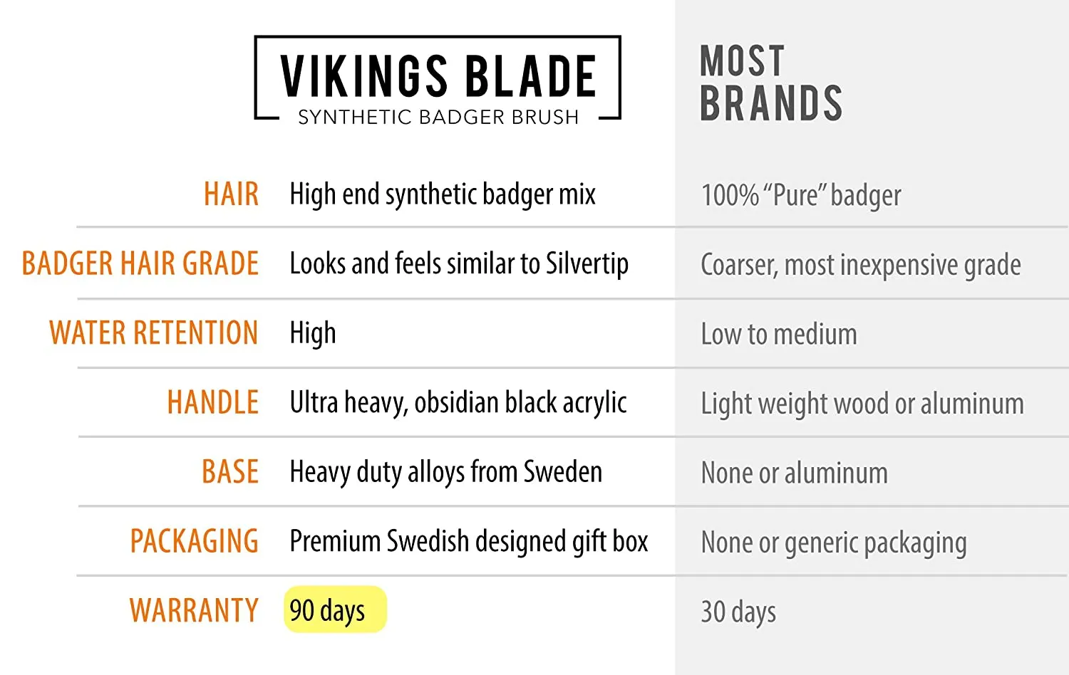Vikings Blade White Knight rakborste syntet badger-look