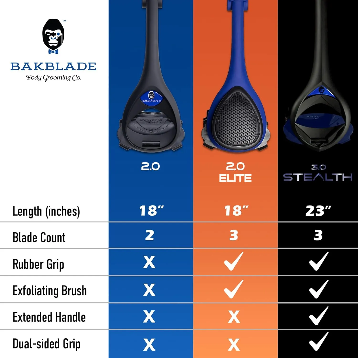 BaKblade 1.0 ryggrakhyvel manuell våt torr